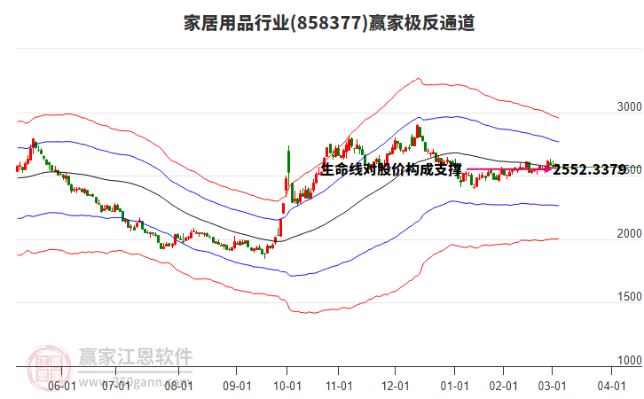 858377家居用品贏家極反通道工具