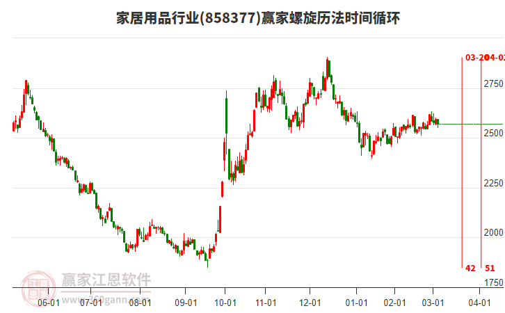 家居用品行業(yè)螺旋歷法時間循環(huán)工具