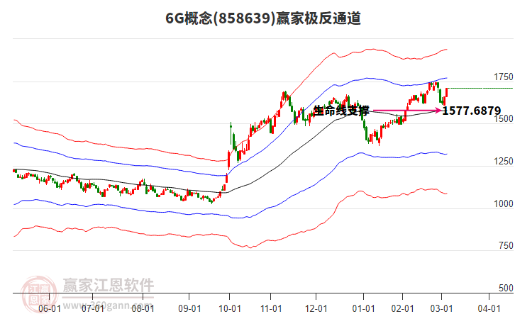 8586396G贏家極反通道工具 8586396G贏家極反通道工具