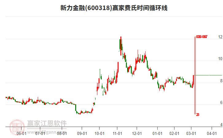 新力金融 新力金融