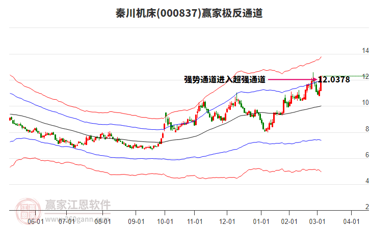 000837秦川機床贏家極反通道工具 000837秦川機床贏家極反通道工具