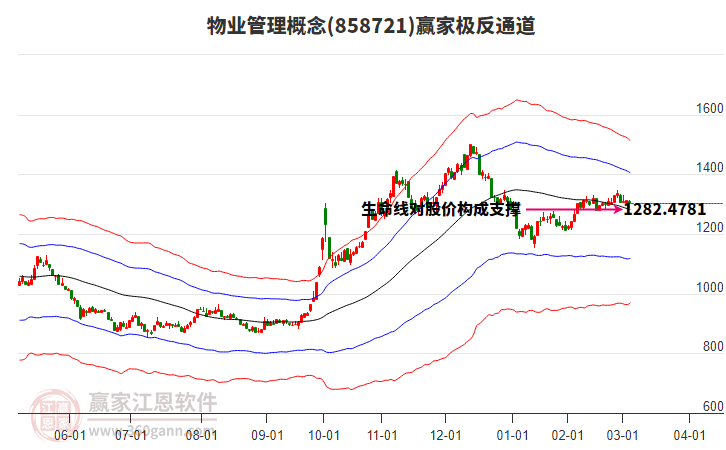 858721物業(yè)管理贏家極反通道工具 858721物業(yè)管理贏家極反通道工具