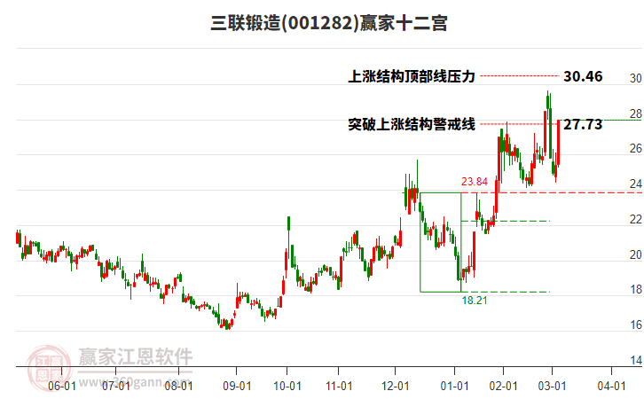 001282三聯(lián)鍛造贏家十二宮工具