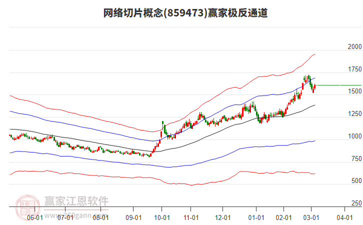 859473網(wǎng)絡(luò)切片贏家極反通道工具