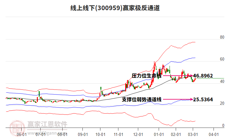 300959線上線下贏家極反通道工具 300959線上線下贏家極反通道工具
