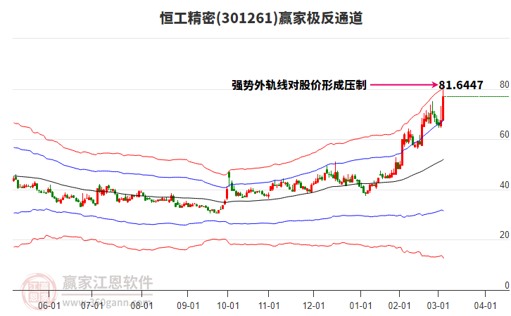 301261恒工精密贏家極反通道工具 301261恒工精密贏家極反通道工具