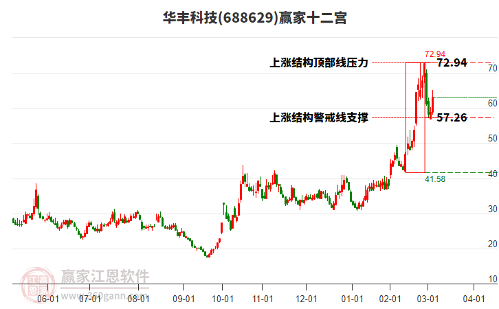 688629華豐科技贏家十二宮工具