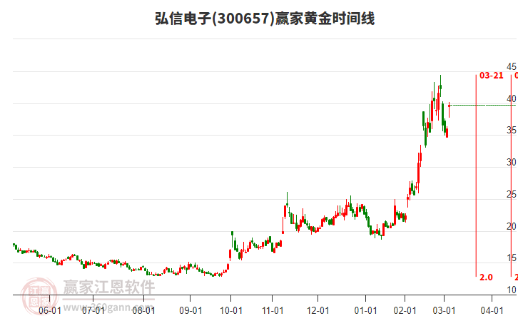 弘信電子 弘信電子