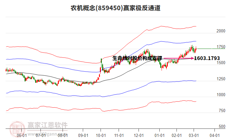 農(nóng)機(jī) 農(nóng)機(jī)