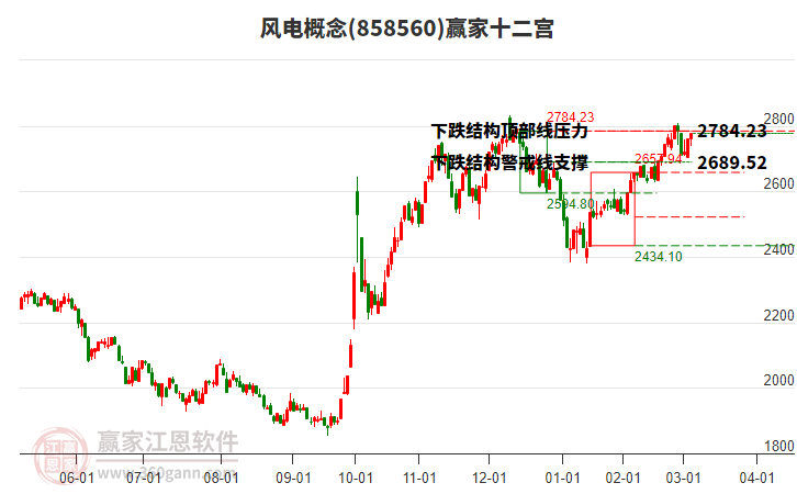 858560風(fēng)電贏家十二宮工具 858560風(fēng)電贏家十二宮工具