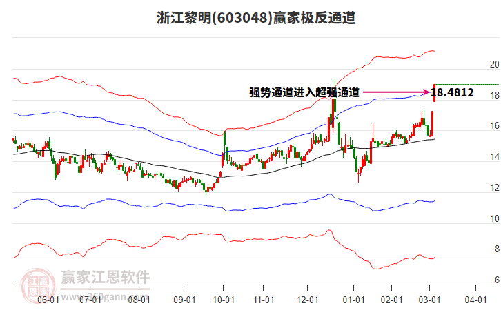 603048浙江黎明贏家極反通道工具 603048浙江黎明贏家極反通道工具