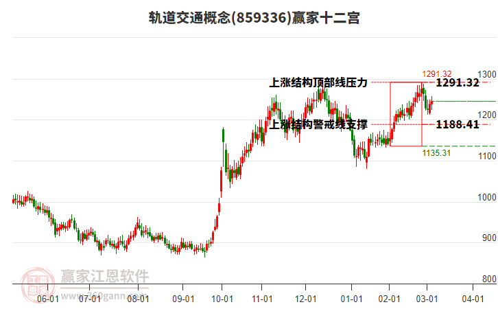 轨道交通