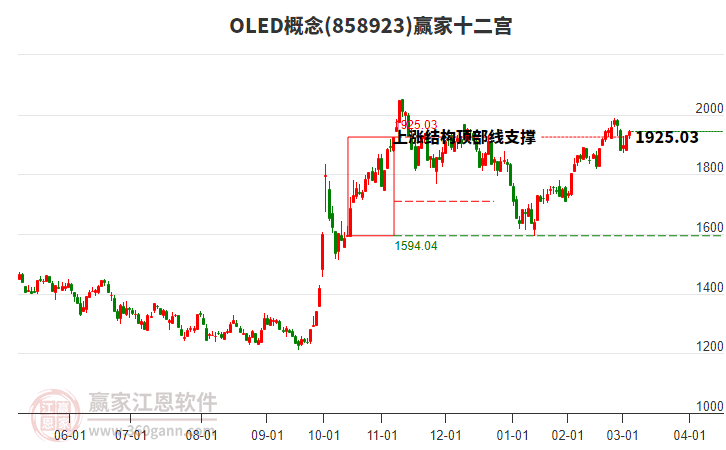 858923OLED贏家十二宮工具