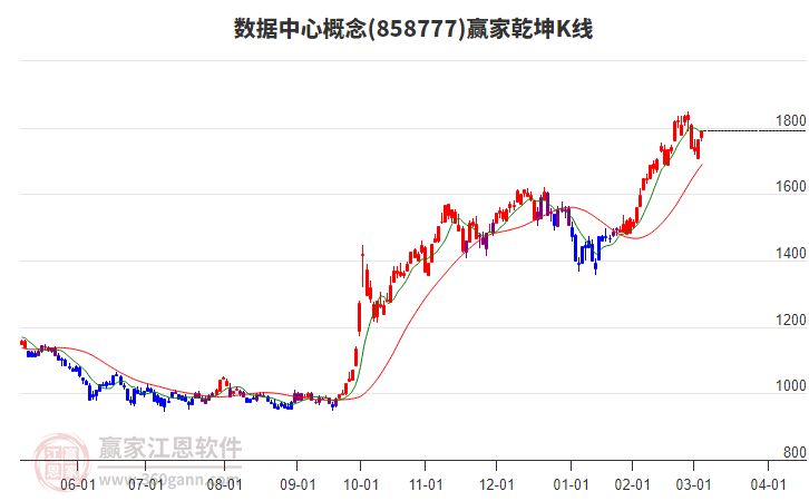 858777數(shù)據(jù)中心贏家乾坤K線工具 858777數(shù)據(jù)中心贏家乾坤K線工具