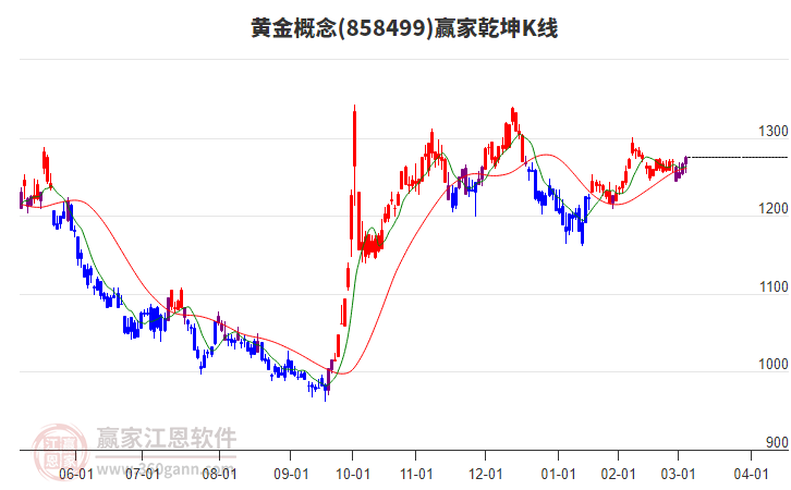 858499黃金贏家乾坤K線工具 858499黃金贏家乾坤K線工具