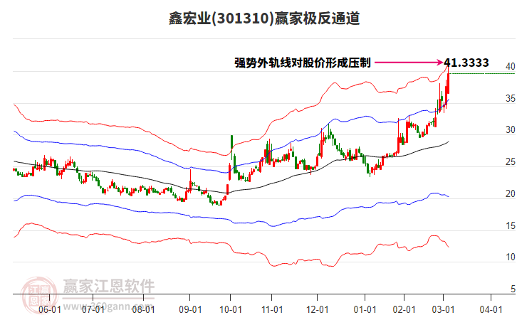 301310鑫宏業(yè)贏家極反通道工具 301310鑫宏業(yè)贏家極反通道工具