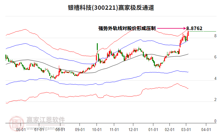 300221銀禧科技贏家極反通道工具 300221銀禧科技贏家極反通道工具