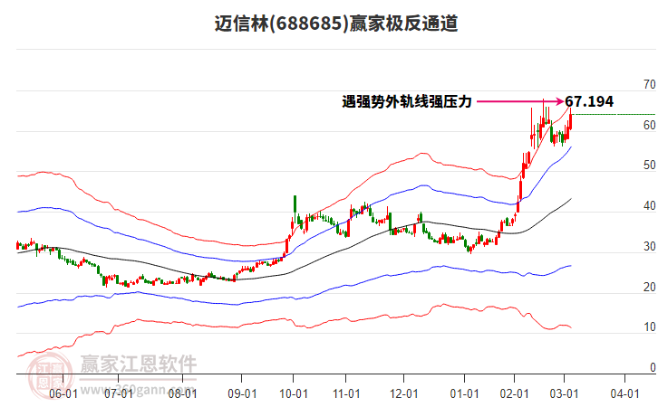 688685邁信林贏家極反通道工具