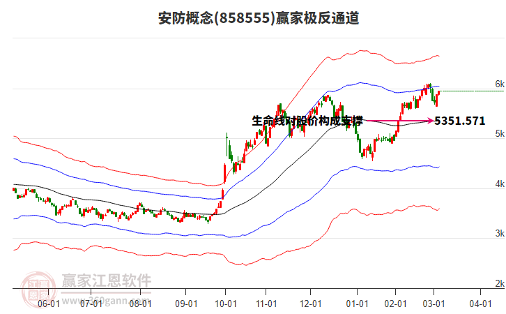 858555安防贏家極反通道工具 858555安防贏家極反通道工具