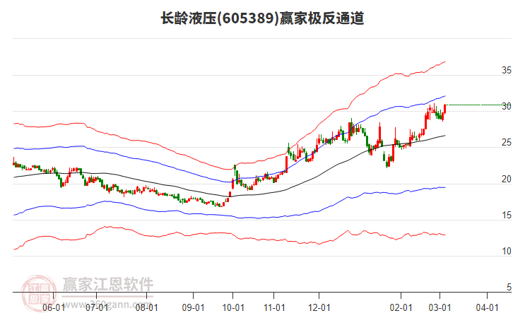 605389長齡液壓贏家極反通道工具