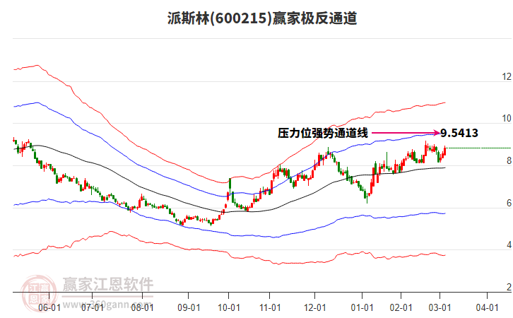 600215派斯林贏家極反通道工具 600215派斯林贏家極反通道工具