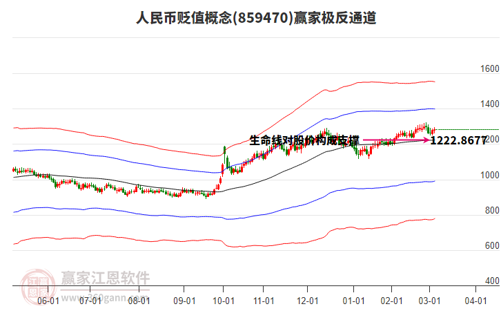 859470人民幣貶值贏家極反通道工具
