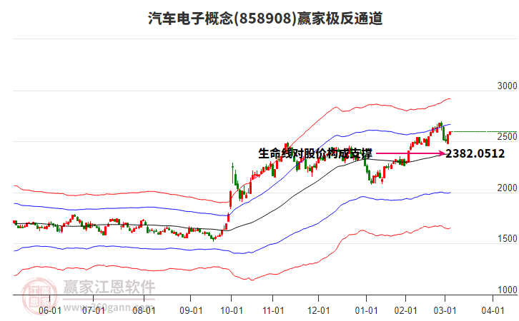 858908汽車(chē)電子贏家極反通道工具