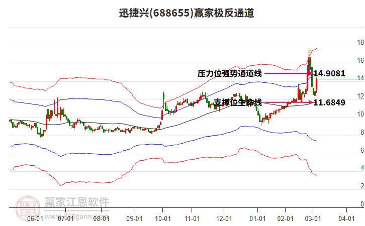 688655迅捷興贏家極反通道工具