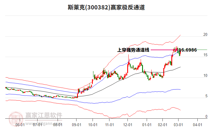 300382斯萊克贏家極反通道工具