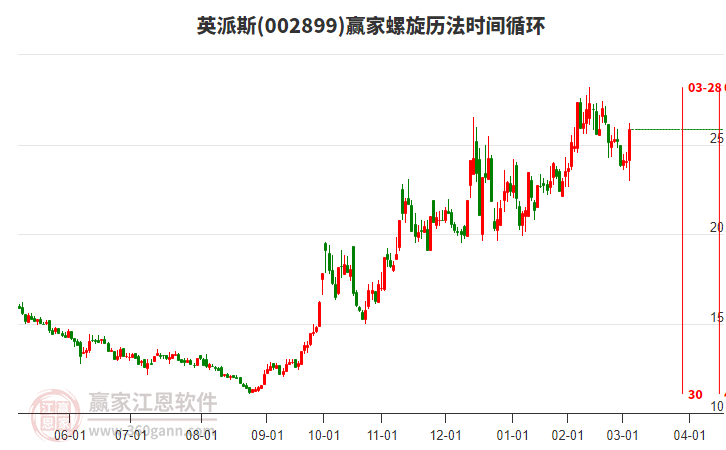 002899英派斯螺旋歷法時間循環(huán)工具