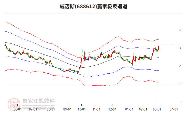 688612威邁斯贏家極反通道工具