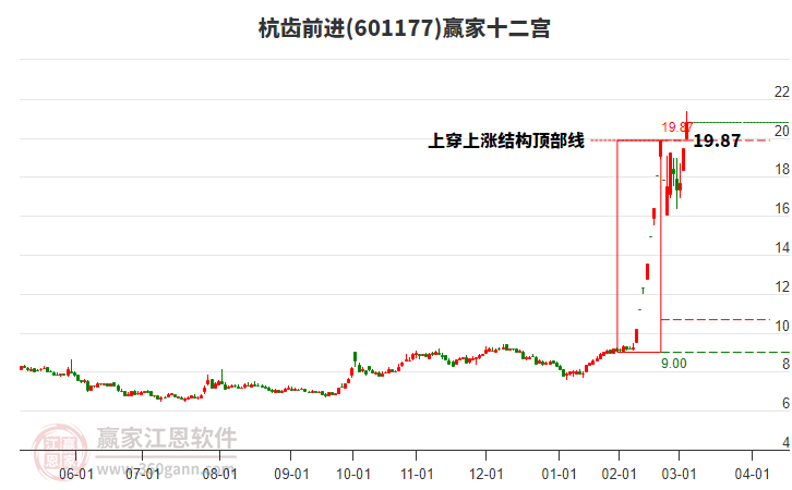 601177杭齒前進(jìn)贏家十二宮工具 601177杭齒前進(jìn)贏家十二宮工具