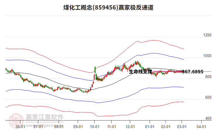 859456煤化工贏家極反通道工具 859456煤化工贏家極反通道工具