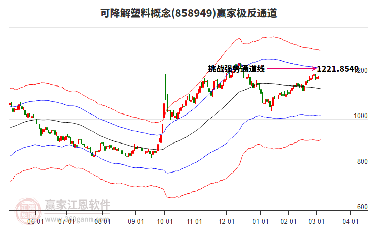 858949可降解塑料贏家極反通道工具 858949可降解塑料贏家極反通道工具