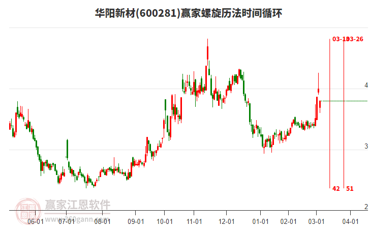 600281華陽新材螺旋歷法時(shí)間循環(huán)工具 600281華陽新材螺旋歷法時(shí)間循環(huán)工具