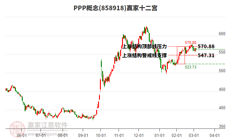 858918PPP贏家十二宮工具 858918PPP贏家十二宮工具