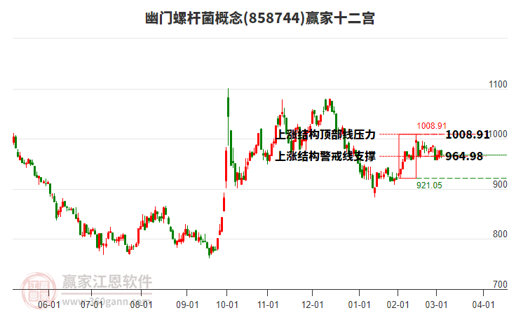 858744幽門螺桿菌贏家十二宮工具