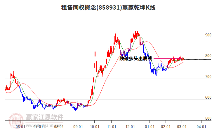 858931租售同權(quán)贏家乾坤K線工具 858931租售同權(quán)贏家乾坤K線工具