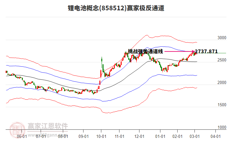 858512鋰電池贏家極反通道工具