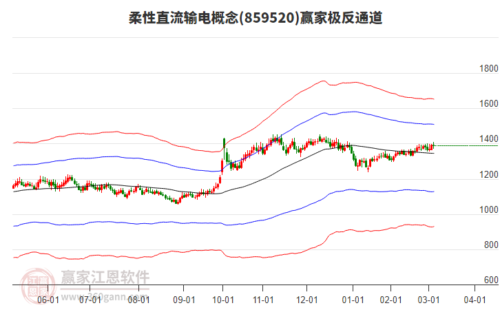 859520柔性直流輸電贏家極反通道工具