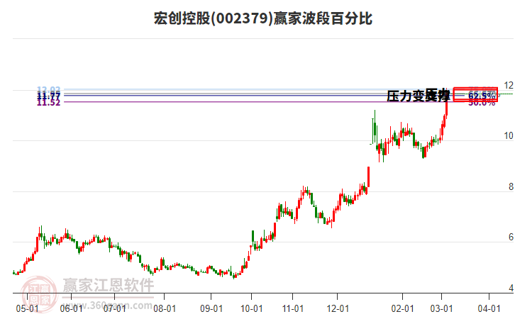 宏創(chuàng)控股 宏創(chuàng)控股