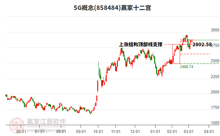 8584845G贏家十二宮工具