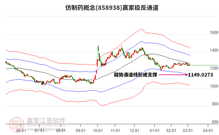 858938仿制藥贏家極反通道工具