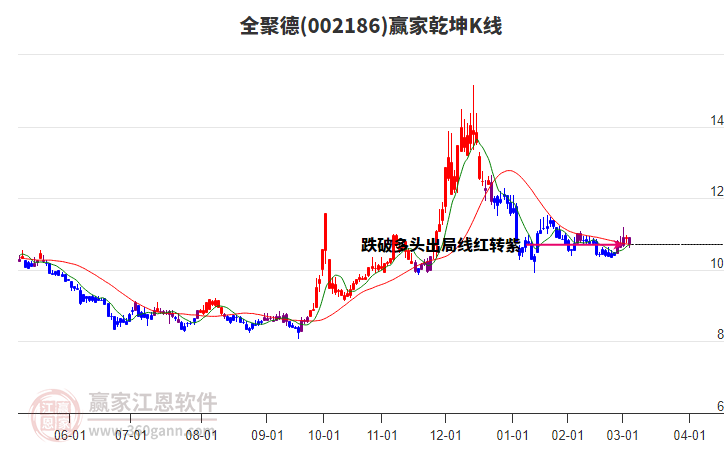 002186全聚德贏家乾坤K線工具 002186全聚德贏家乾坤K線工具