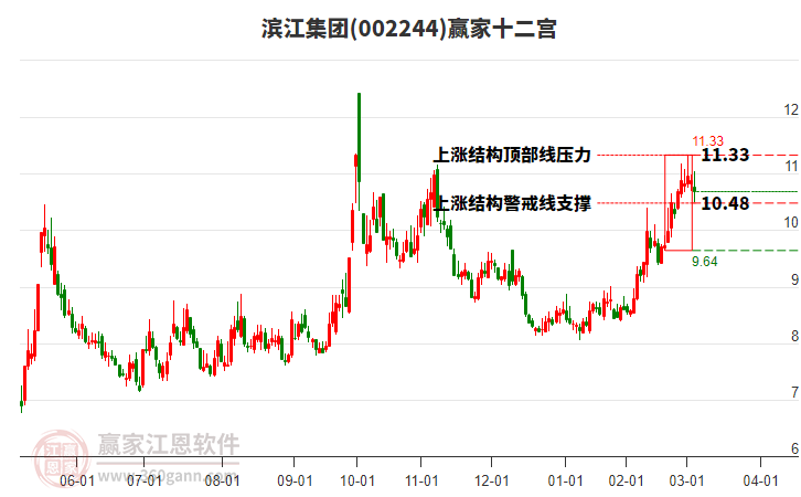 002244濱江集團(tuán)贏家十二宮工具 002244濱江集團(tuán)贏家十二宮工具