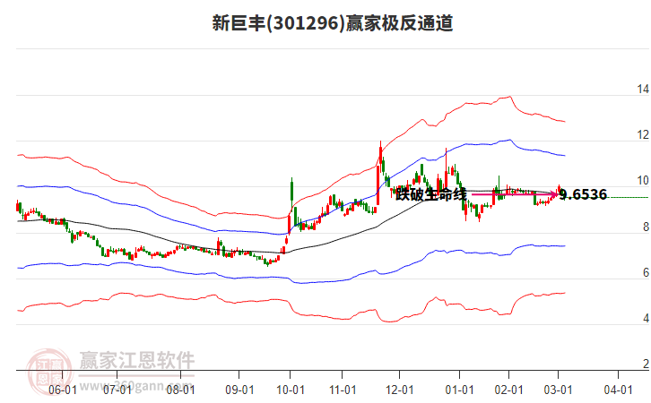 301296新巨豐贏家極反通道工具 301296新巨豐贏家極反通道工具