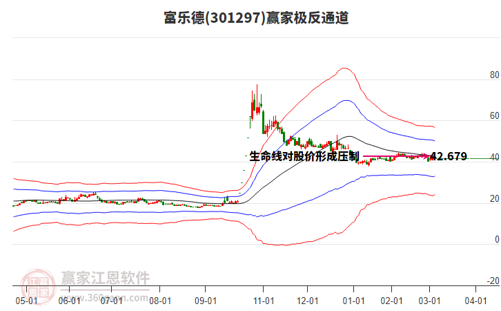 301297富樂德贏家極反通道工具 301297富樂德贏家極反通道工具