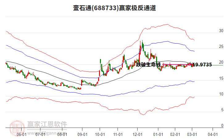 688733壹石通贏家極反通道工具