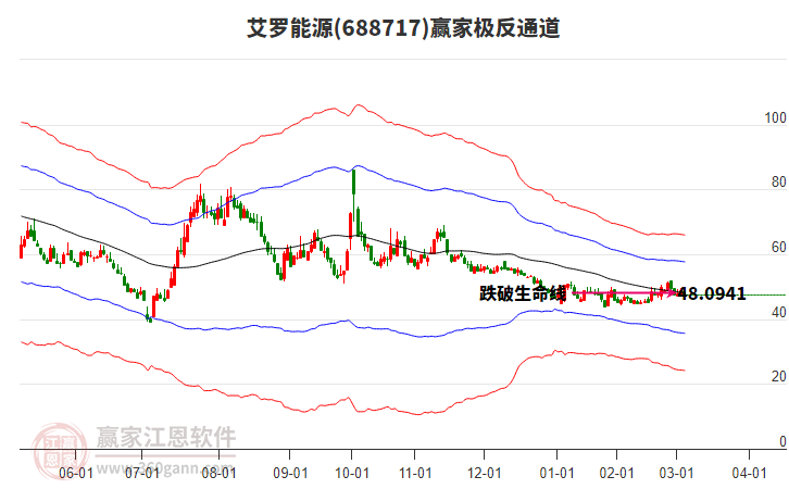 688717艾羅能源贏家極反通道工具