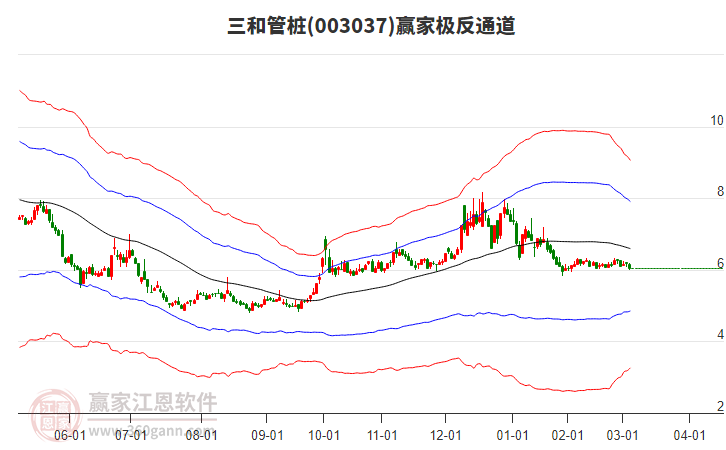 003037三和管樁贏家極反通道工具 003037三和管樁贏家極反通道工具